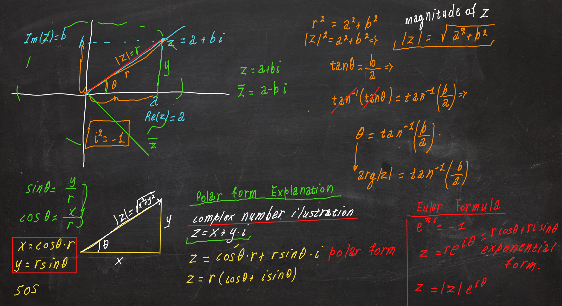 Online Lesson — Introduction to Complex Numbers