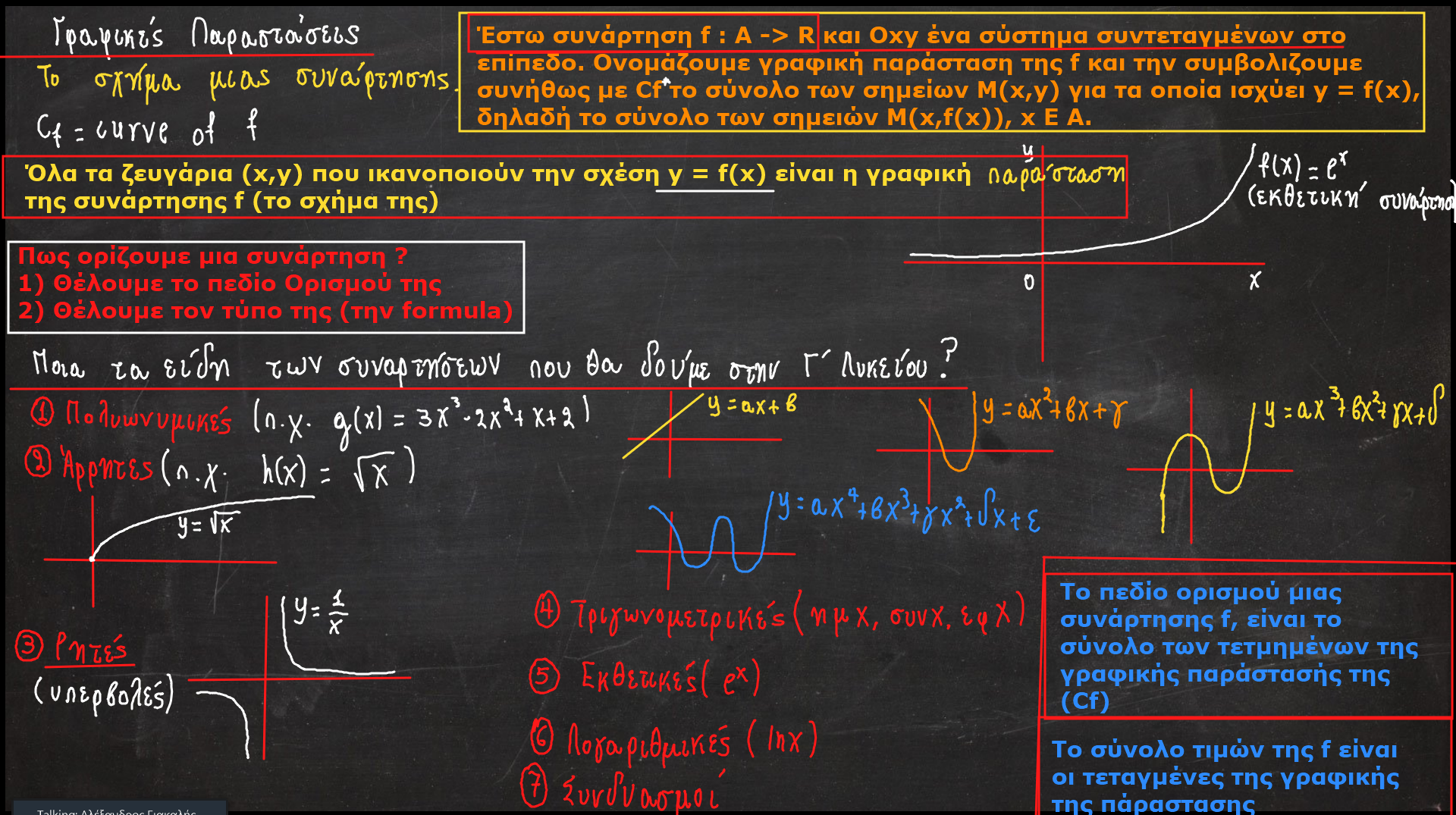 Online Lesson — Functions & Graphical Representations