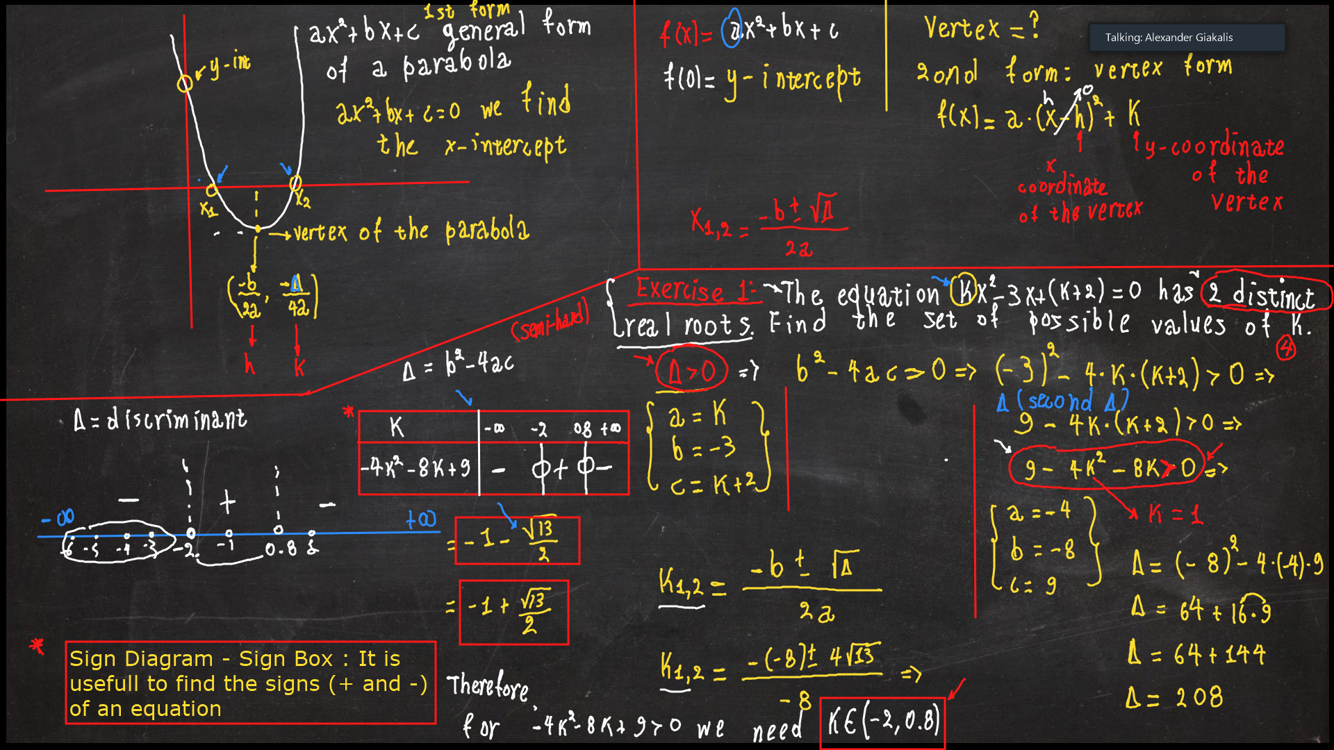 Online Lesson — Parabola & Quadratic Equations