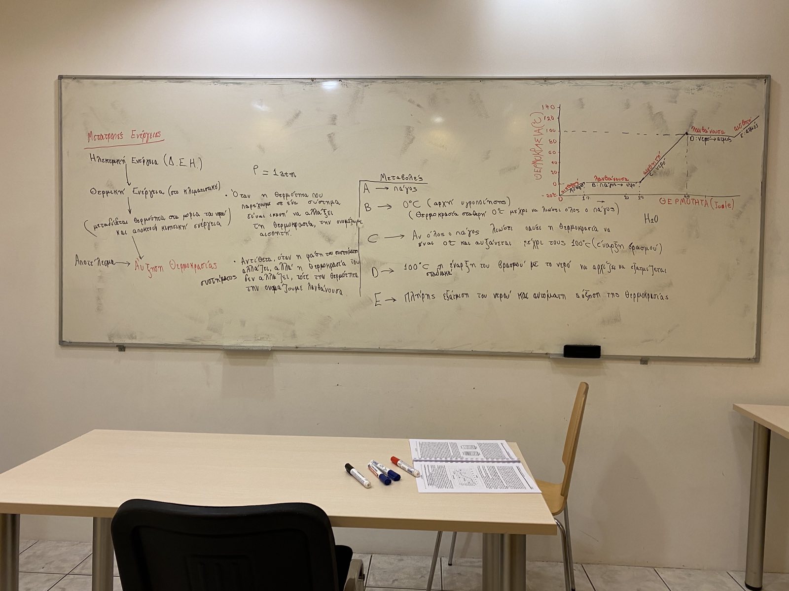 Physics Lesson — Energy Transfer & Phase Changes
